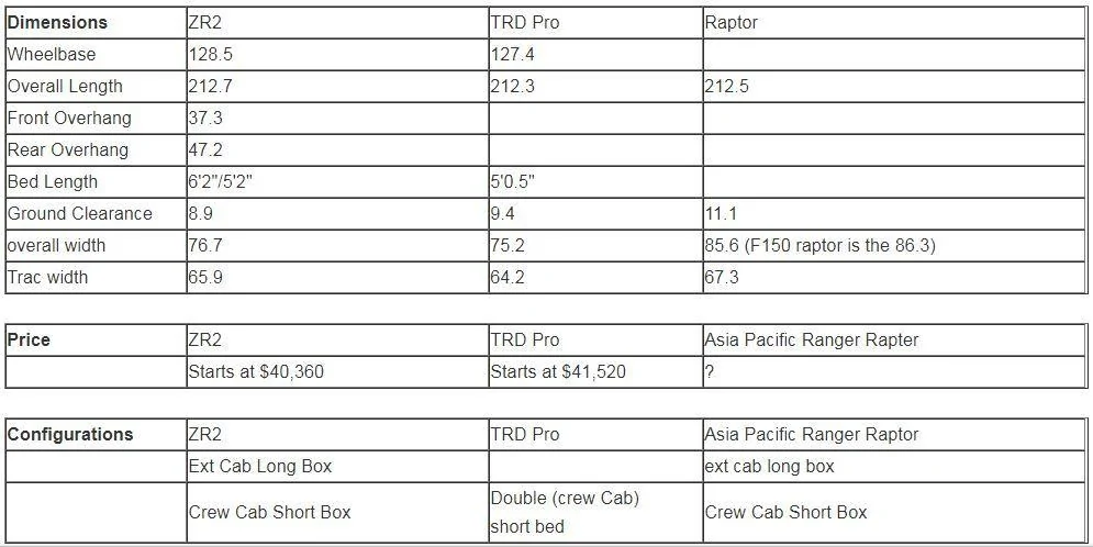 2019+ Ford Ranger and Raptor Forum (5th Generation) - Ranger5G.com