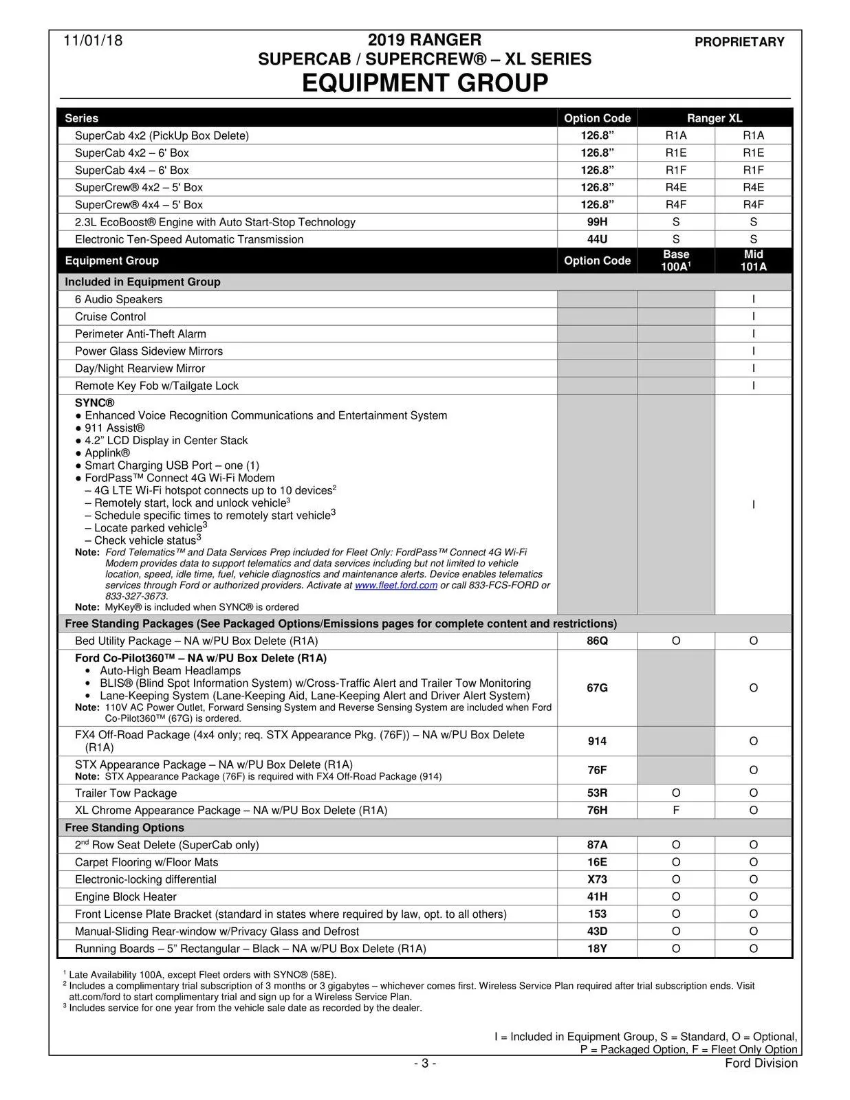 2019 Ranger Order Guide-November-1-2018-03.webp