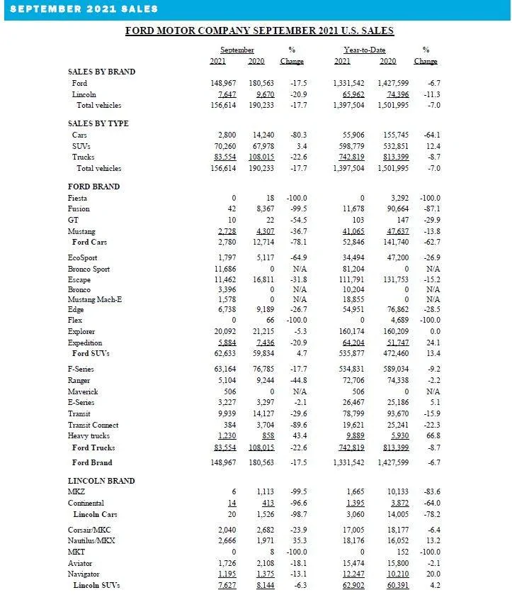 Sept2021Sales.webp