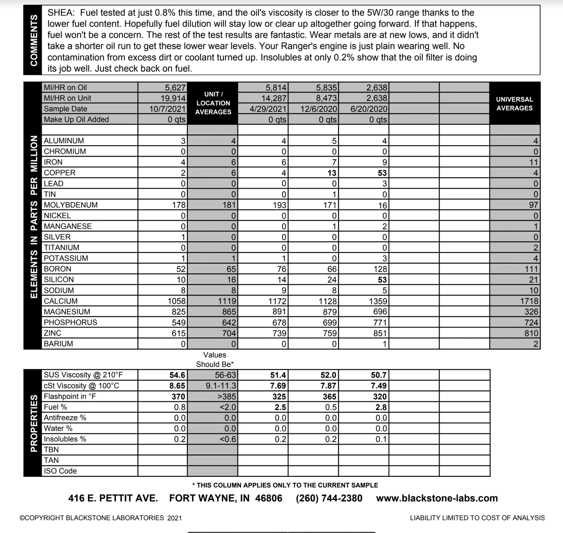 oil analysis Ranger 4th.webp
