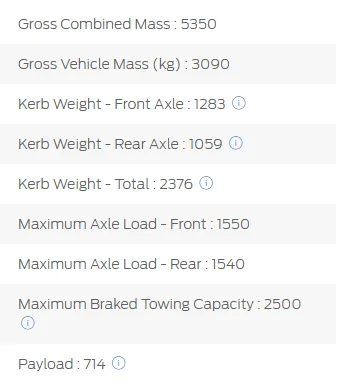 Raptor weight capacities.webp