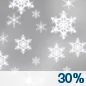 sn30.webp