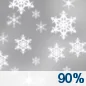 sn90.webp