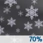 nsn70.webp