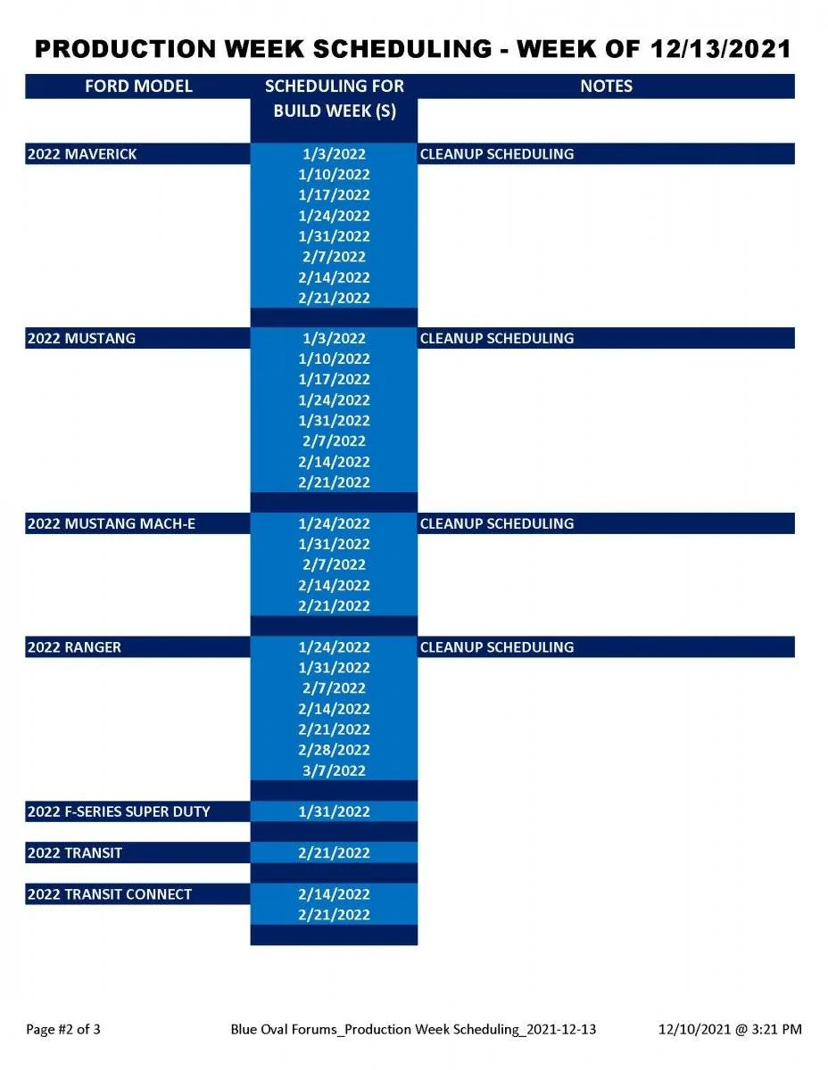 2027796759_BlueOvalForums_ProductionWeekScheduling_2021-12-13_Page_2.jpg.0cce702364c9615d653c...webp