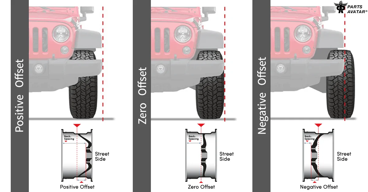 types-of-wheel-offsets-partsavatar.ca.png