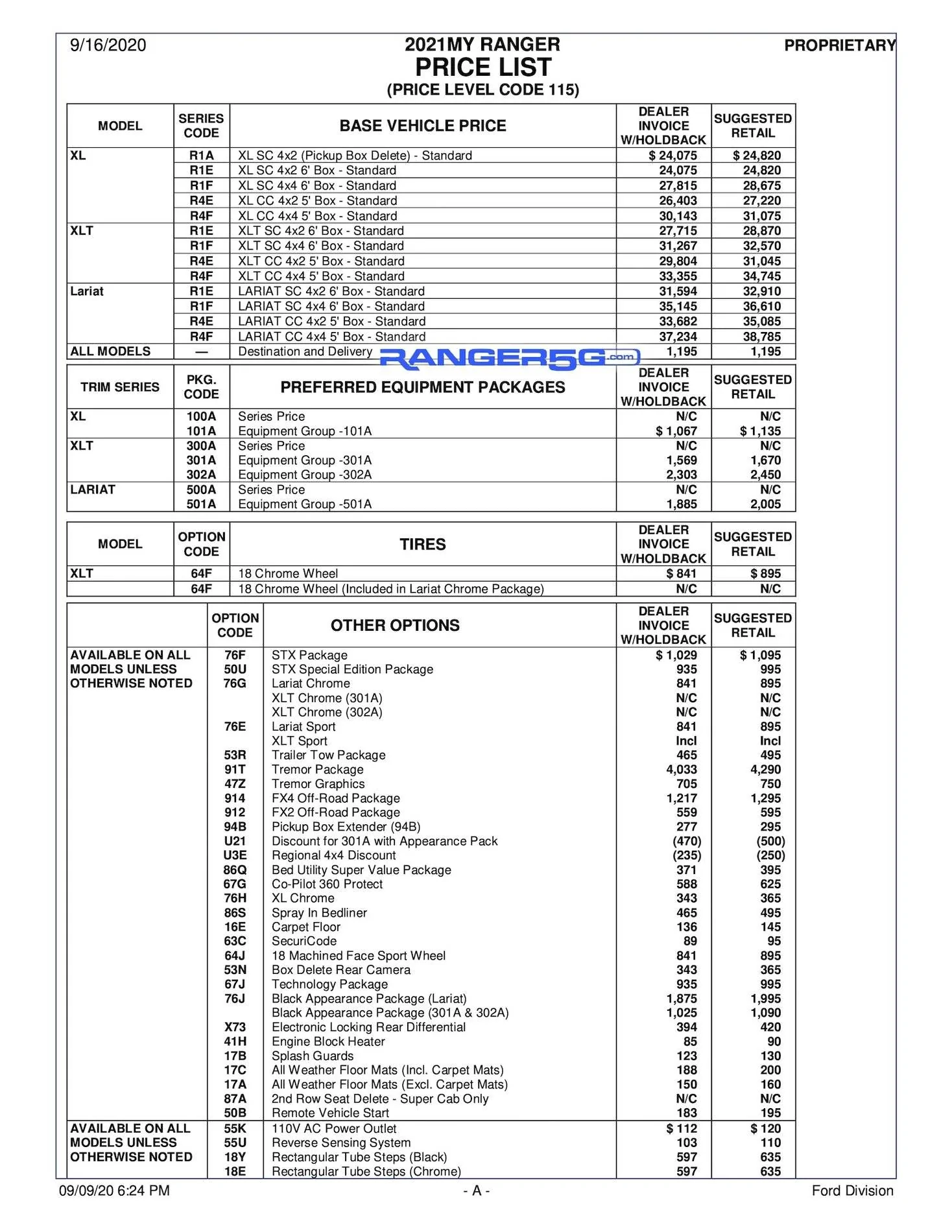 2021MY Ranger PL115 Price List.webp