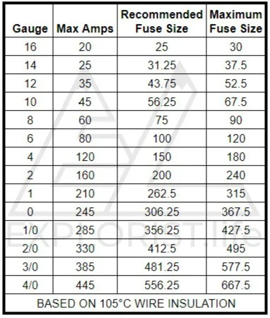 maximum-amperage-per-wire-size.webp