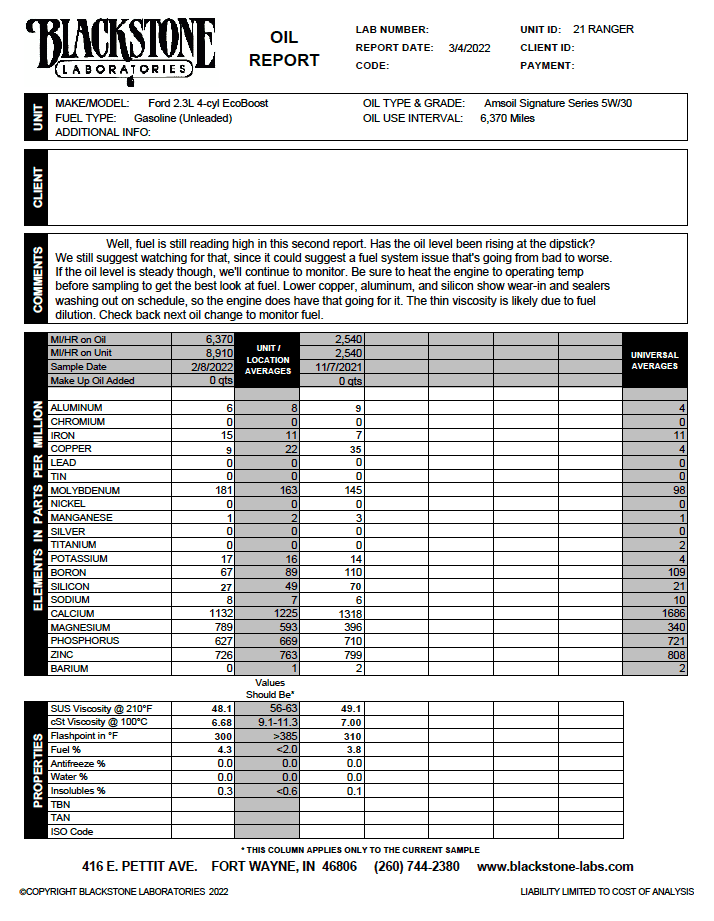 JDG 21 RANGER-220208 REDACTED.png