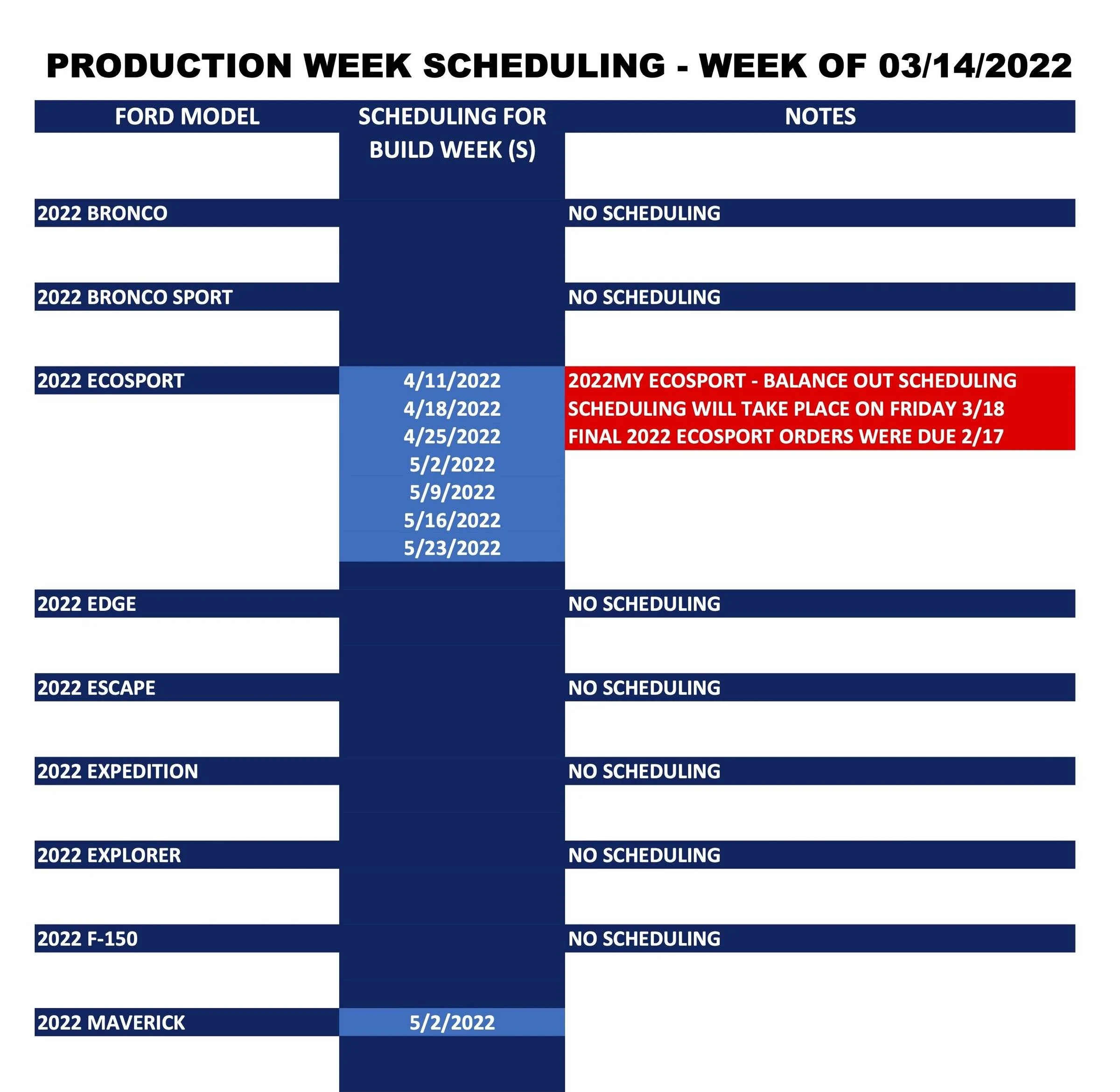 Ford_Production Week Scheduling_2022-03-14-1.webp