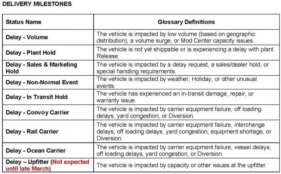 486114416_Ford_VehicleVisibilityDeliveryStatusforDelays_2022-03-07_DeliveryMilestones.thumb.j...webp