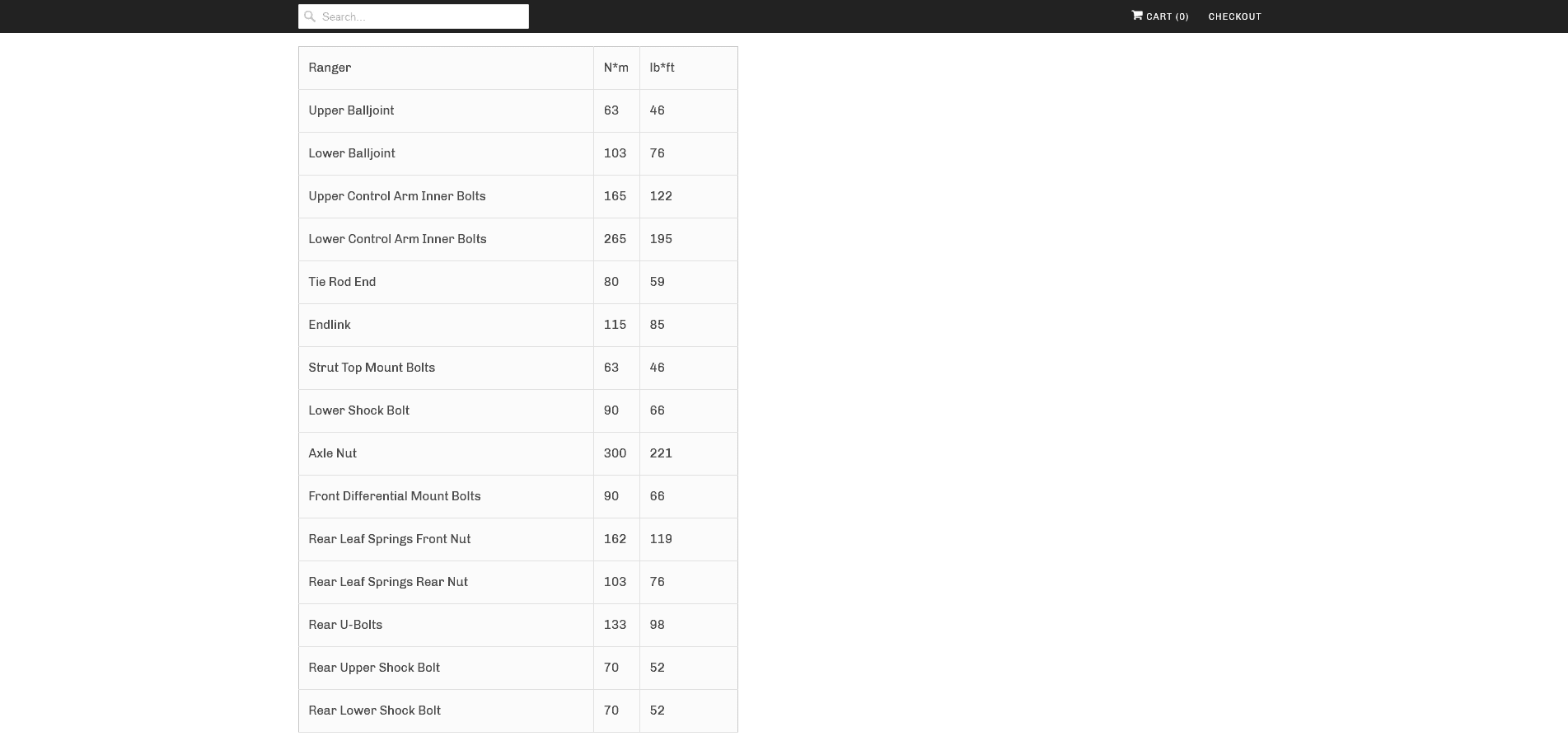 Screenshot 2022-04-28 at 08-18-00 Ford Ranger Torque Specs.png