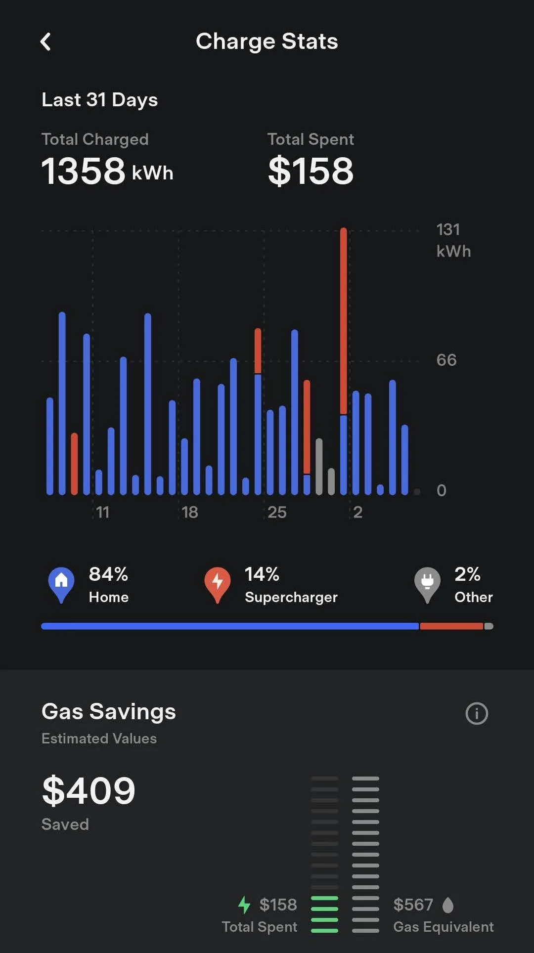 Mo3ChargeStats.webp