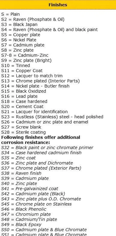Fastener Finish Codes.jpg