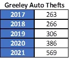 GRE-L-AutoTheftRise-02.jpg