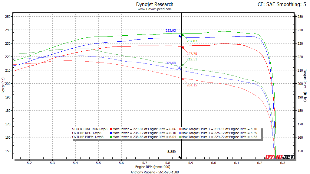tacoma-ov-tune-graph-4.png