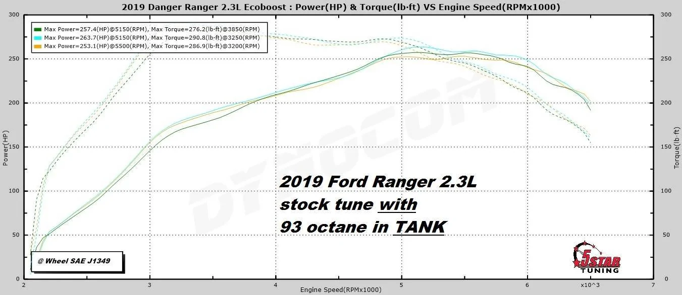 2019-ford-ranger-dyno-results.webp