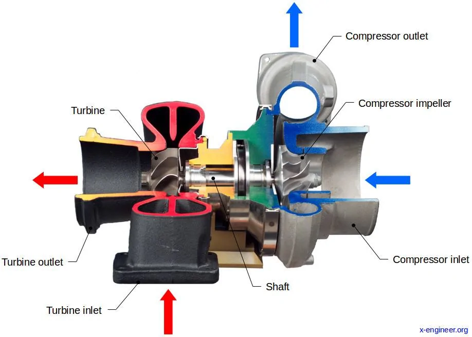Turbocharger-cutout-view.jpg