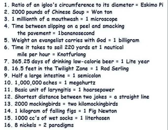 Unit relations and conversions LOLM6.webp