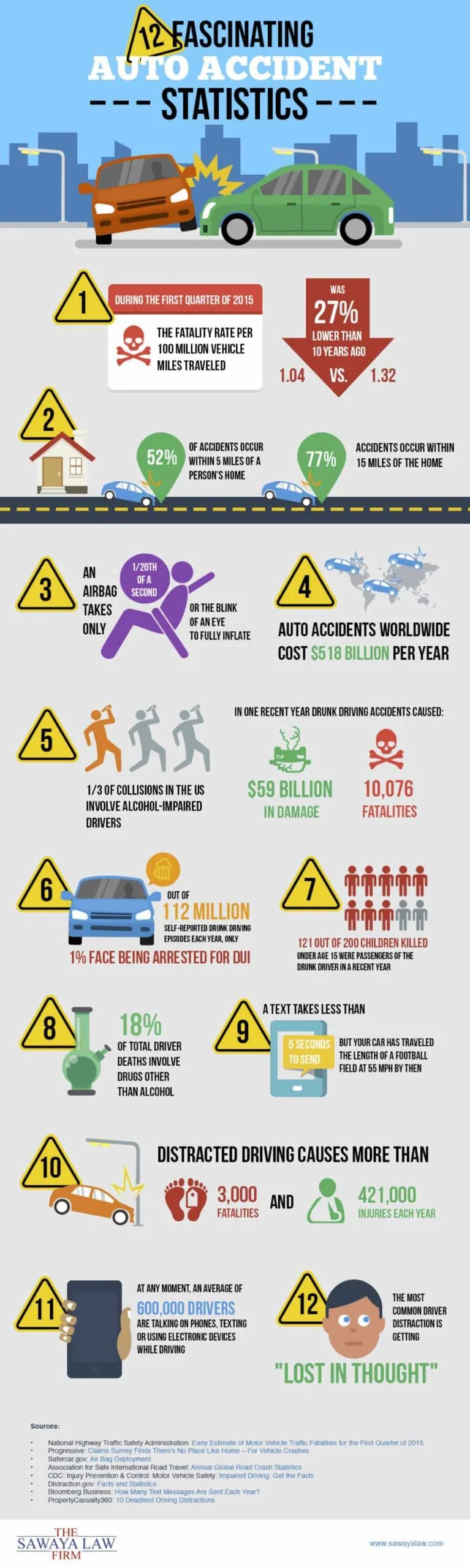 12-Fascinating-Auto-Accident-Statistics-Web-scaled.webp