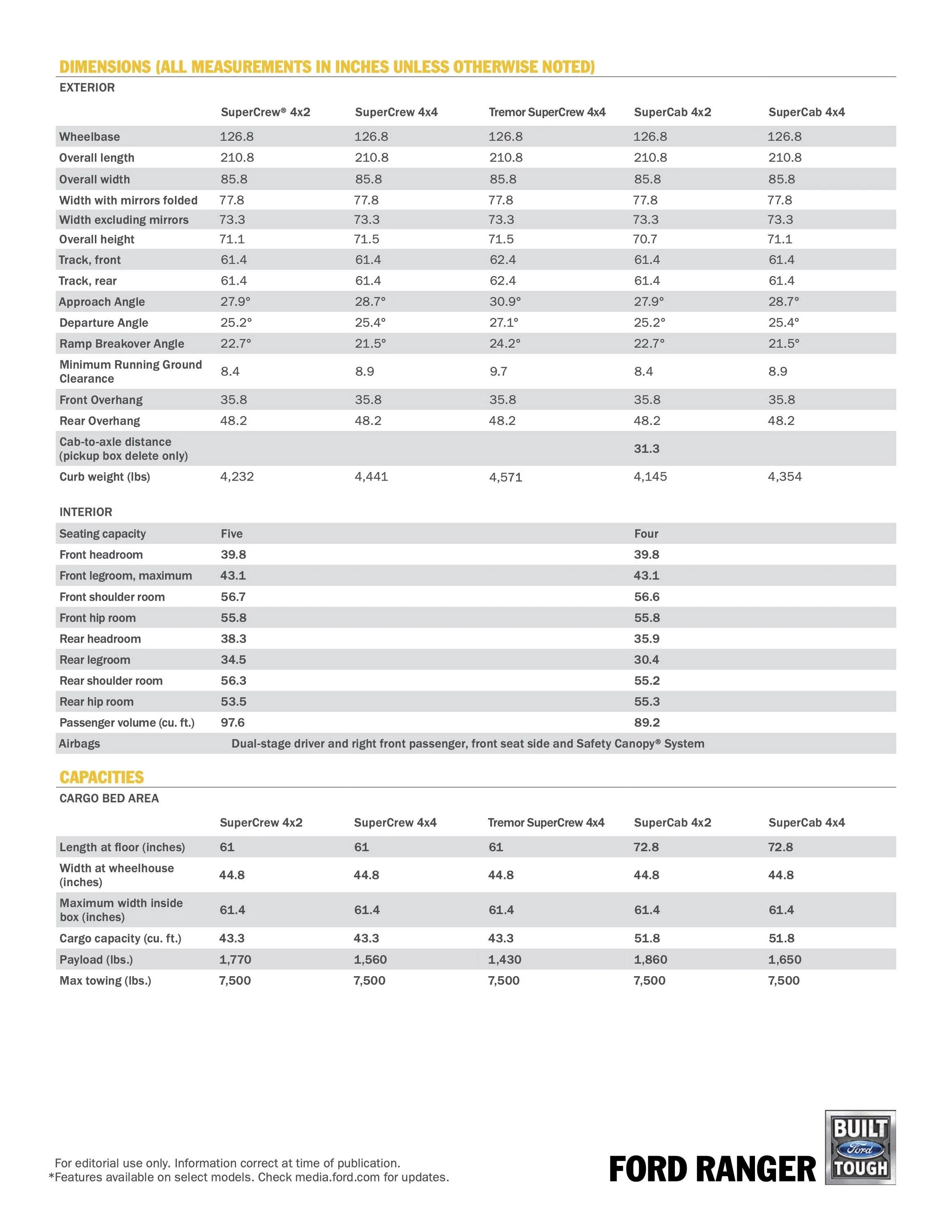 2021 Ranger Specs.pdf.webp