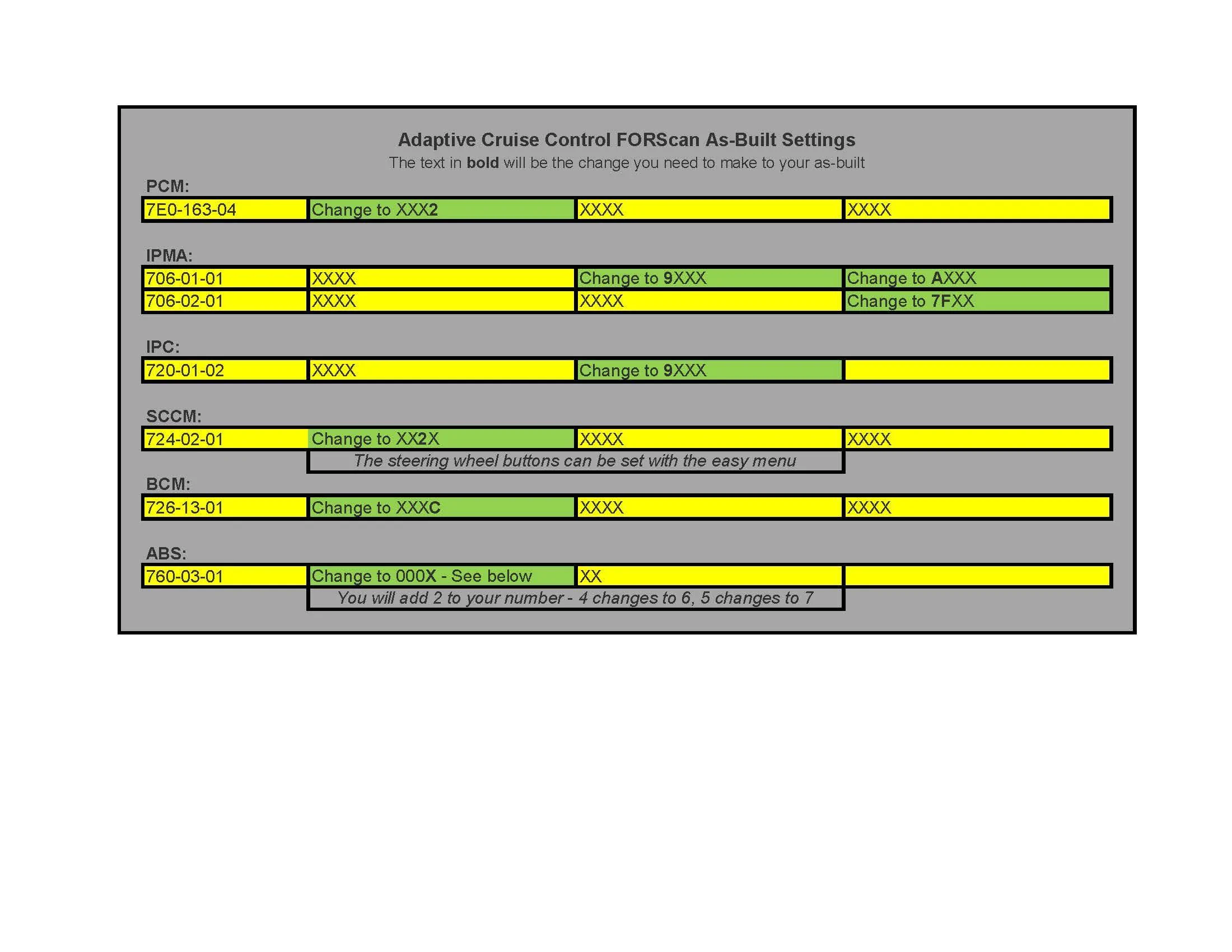 As Built Changes.webp