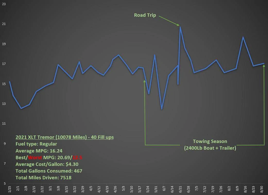 2021 Ranger MPG Stat.webp