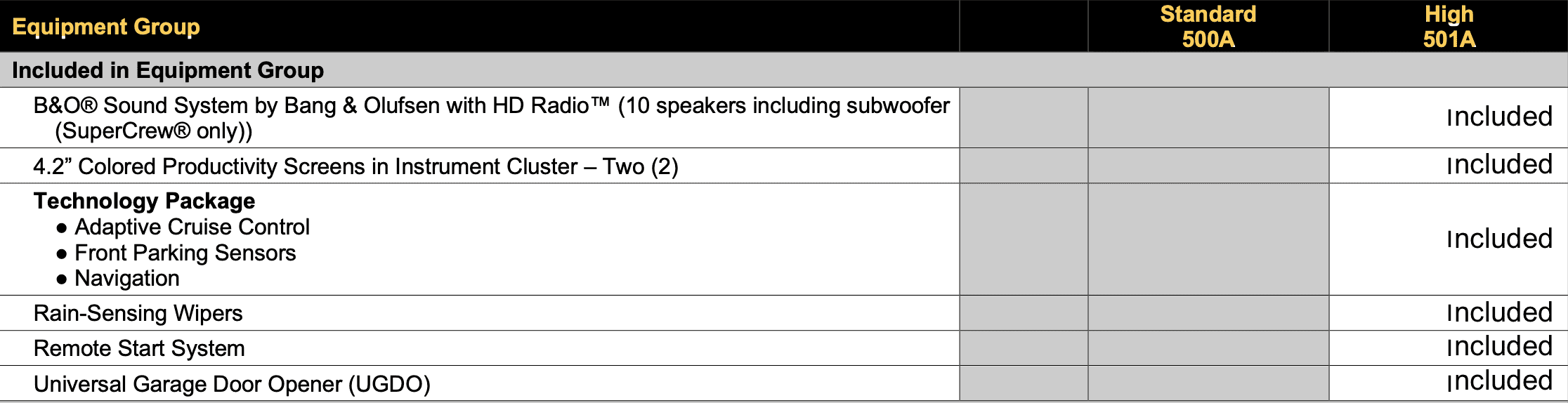 2023 Ranger Order Guide.png