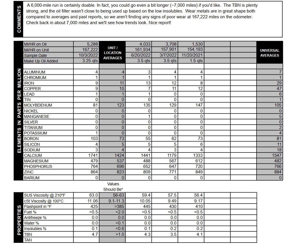 Blackstone Oil Report GMC 6L 10-03-2022.PNG