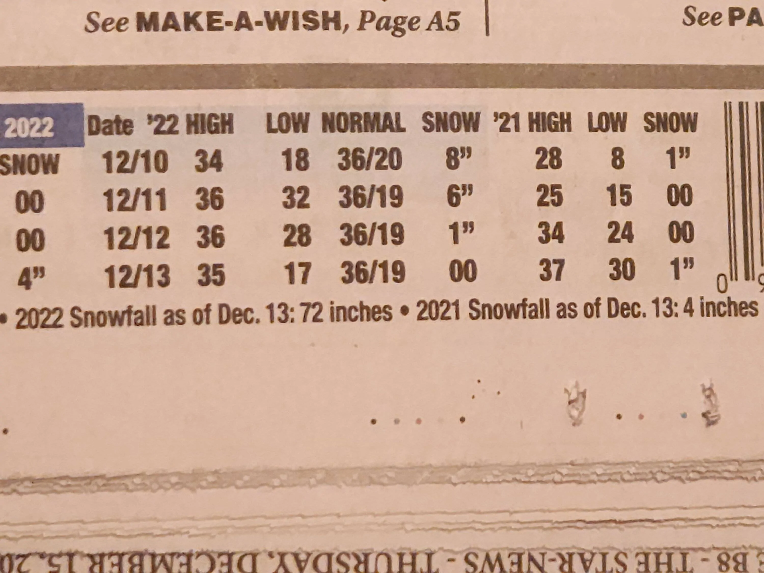 snow fall total.webp