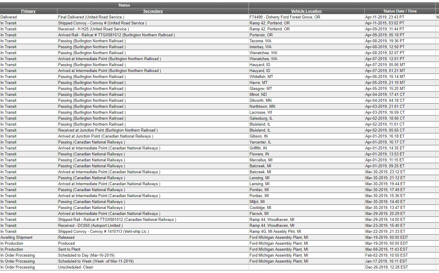 RangerStatusListing.PNG
