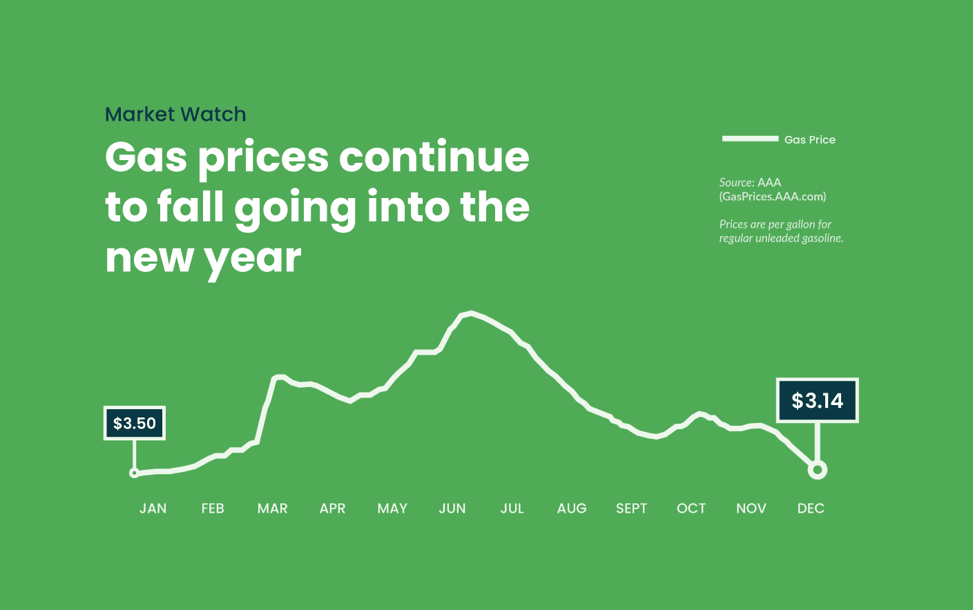 MW_GasPrices_DEC30.png
