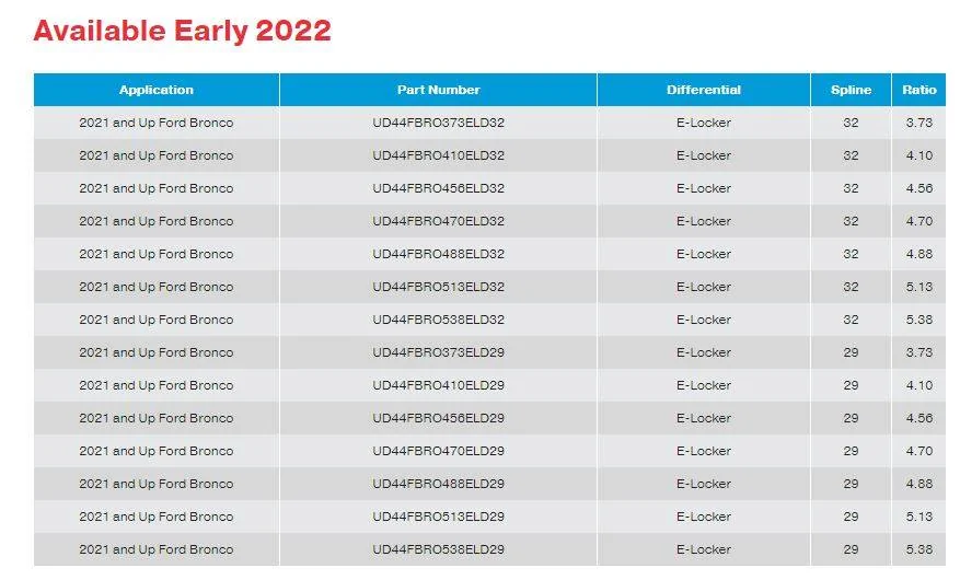 2023-01-18 10_00_45-Front-Drive Unit Axles _ Spicer Parts.webp