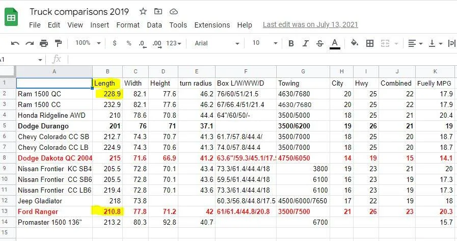 Trucks 2019.webp