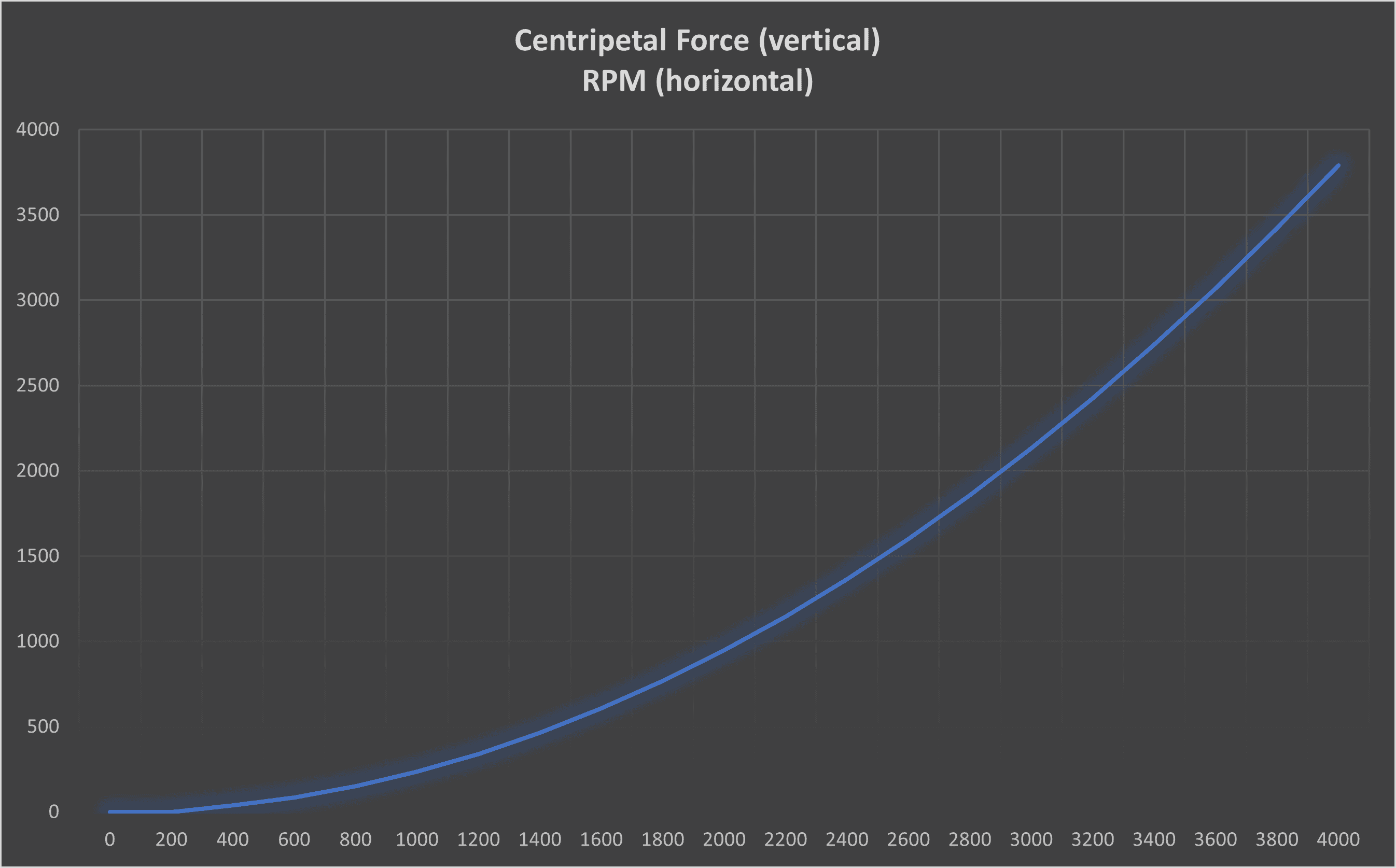 force chart.png