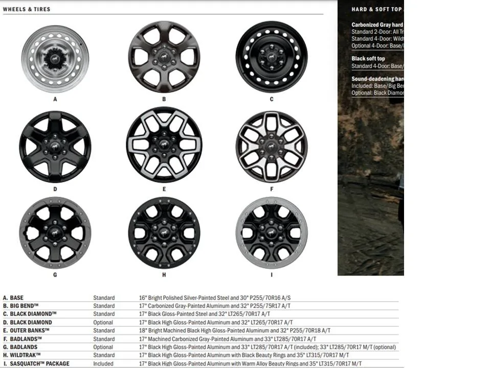 2021 Bronco Wheels.webp