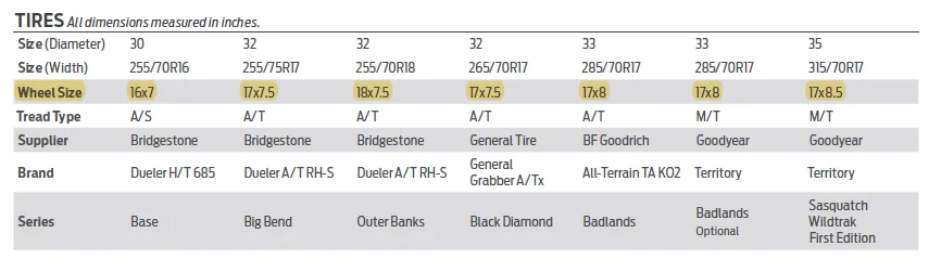 2021 Ford Bronco Wheels Sizes Offsets Specs chart.webp
