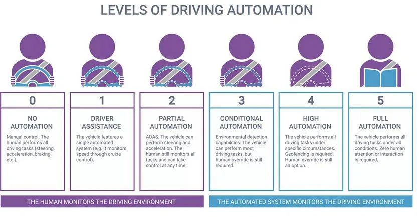 driverless levels.jpg