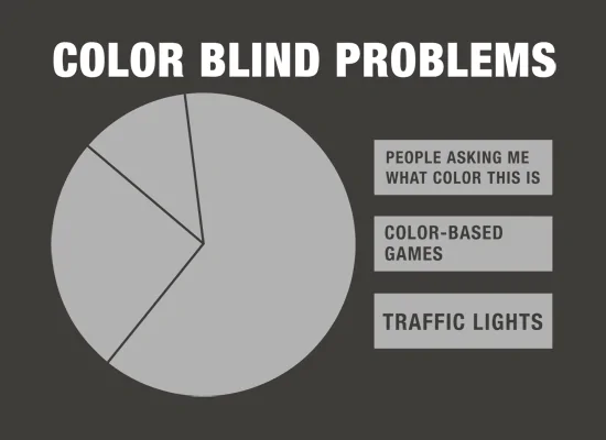 colorbindproblemssmoke_fullpic.webp