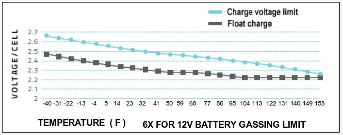charge volts per cell .png