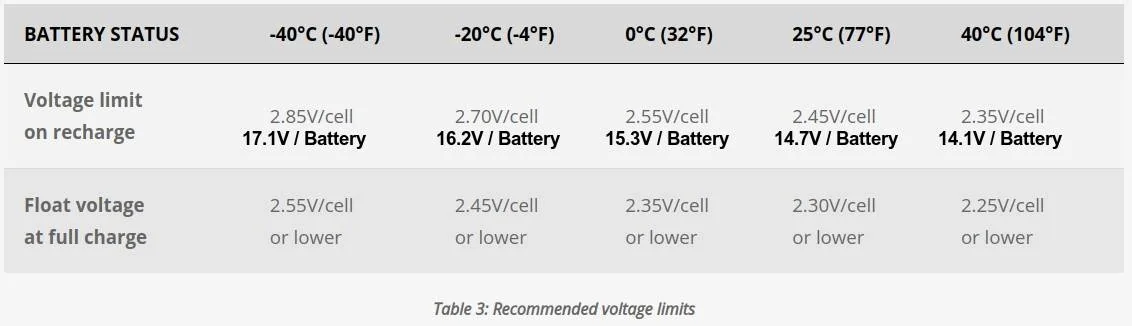 Peak Charging limits by temp.jpg