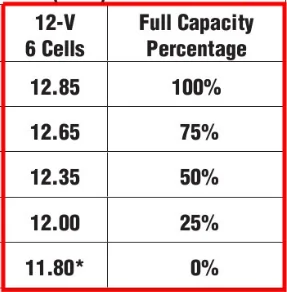 Charge voltage .png