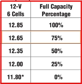 Charge voltage 1 .png