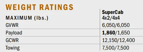 2020 Ranger Payload Ratings.webp
