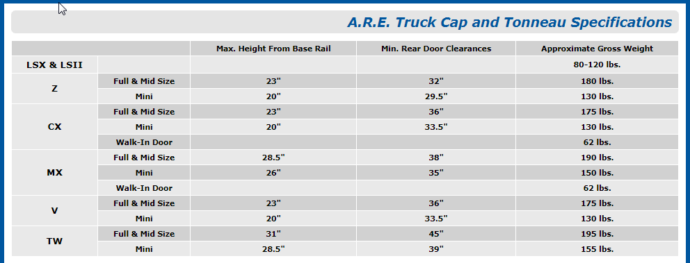 A.R.E. Specs.png