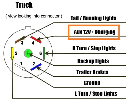 7-Way-RV-Style-Trailer-Plug-Wiring-Diagram-1.webp