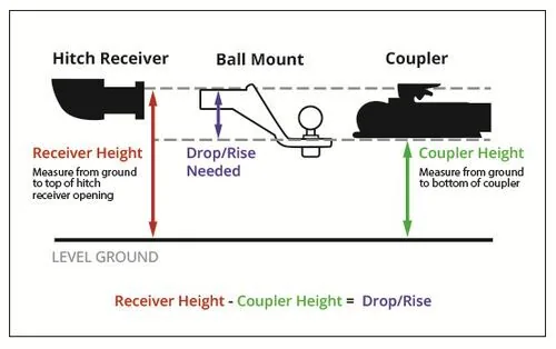 faq159-ballmount-infographic-fixed_2_500.jpg