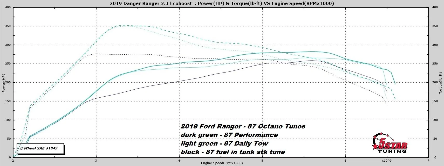 87-octane-tunes-2019-ranger.webp