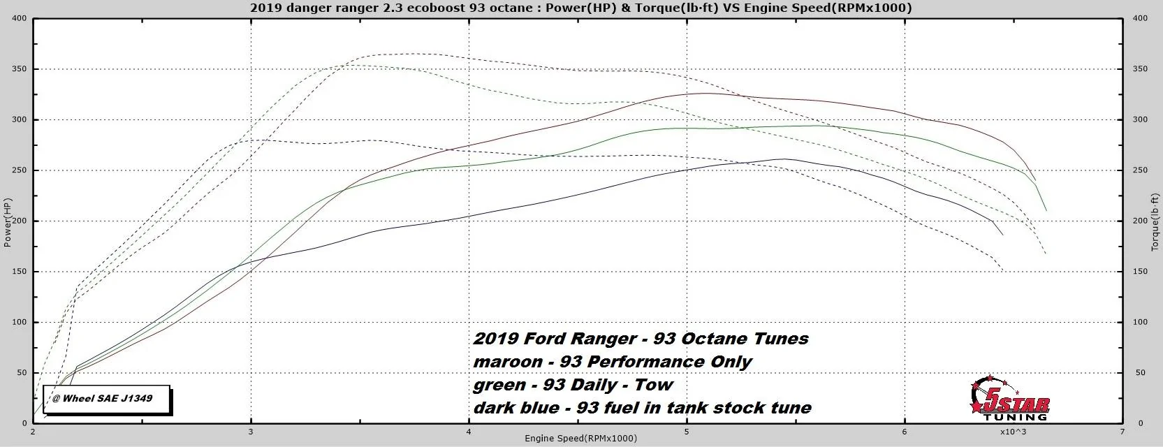 93-octane-tunes-2019-ranger.webp