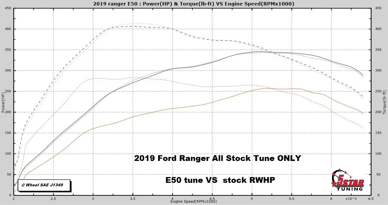 E50-vs-Stk-2019-Ford-Ranger.webp